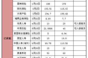 探索以里程资本为主题的新型投资方式（揭示里程资本背后的投资逻辑与市场前景）