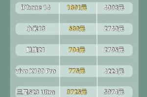 手机型号规格详解（掌握关键方法，轻松了解手机型号规格）