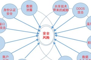 云安全行业的发展与挑战