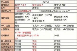 小米7（解析小米7的功能与性能，发掘小米7的无限可能）