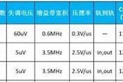 以芯一优盘量产教程（详细指导，让您轻松实现量产需求）