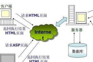 快速建站服务器的选择和优势（为个人和企业提供高效的建站解决方案）