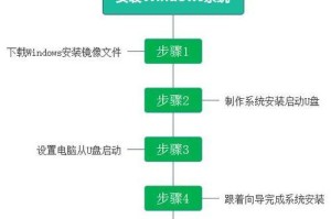 通过镜像重新装系统的完全教程（轻松掌握使用镜像重新安装操作系统的步骤）