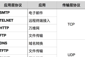 免费IP地址更换软件推荐（解放网络，安全畅游）