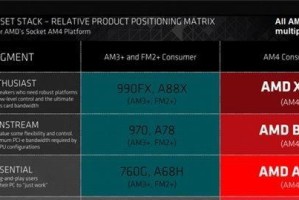 AMD的CPU性能如何？（探索AMD处理器的性能和创新）