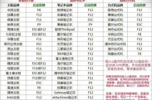 大白菜安装到U盘教程（让你的U盘成为便携的大白菜系统）