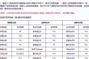 Win10系统笔记本U盘安装教程（Win10系统U盘安装教程详解，让你的笔记本焕然一新）