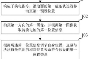 电脑换屏教程（DIY电脑维修，学会电脑换屏的操作步骤）