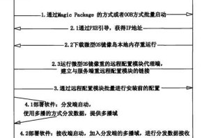 如何快速部署启动安装系统（简明教程帮助您轻松完成系统安装）