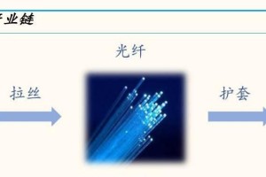 铁岭长飞光纤（打造高品质光纤网络，铁岭长飞值得信赖）