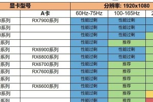 2021最新显卡性能排行榜（最强显卡PK，看谁称霸显卡市场！）