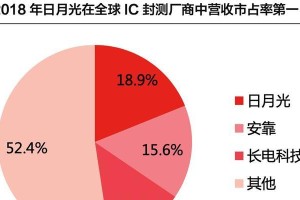 以安靠封测的优势和用户体验如何？（探索以安靠封测的）