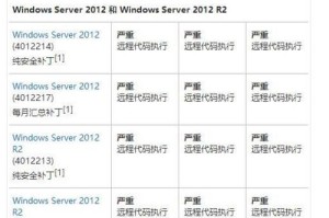 在win10分区安装win7系统的详细教程（使用虚拟机软件进行安装，完美解决兼容性问题）