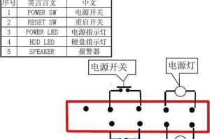 电脑装机电源开关教程（学会正确安装电脑电源开关，轻松组装自己的电脑！）