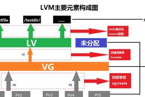 磁盘重新分区教程（快速了解磁盘分区和重新分区的步骤，掌握关键技巧）