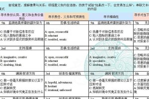 电脑启动时序逻辑错误解析（探寻故障根源，修复电脑启动问题）