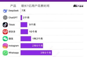 越南网民评deepseek,探索科技新境界