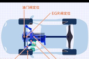 探索3D开发的魅力与前景（从平面世界到立体创新，3D开发引领数字领域革新）