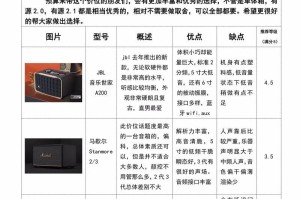 音响音质排行榜,揭秘音质之王，品牌实力大比拼