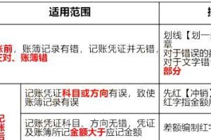 电脑许可错误的修复方法（解决电脑许可问题的实用技巧与方法）