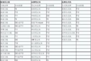 梅捷主板中文BIOS使用教程（轻松学会梅捷主板中文BIOS的基本操作）