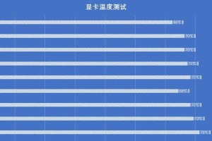显卡温度怎么降低,显卡温度控制与降温策略解析