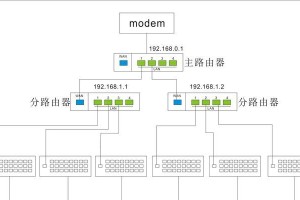 构建大型局域网的实施方案（解析大型局域网搭建的关键步骤和技术要点）