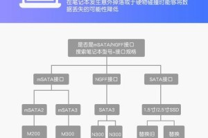 使用SSD固态装系统的教程（让你的电脑飞起来！）
