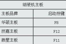 昂达主板快捷启动项,轻松掌控系统启动新体验
