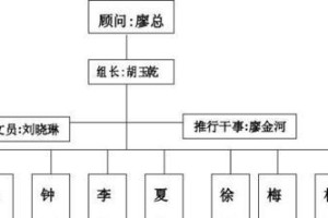 小组管理的关键（探索有效的小组管理方法，实现团队目标）