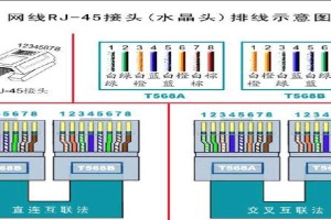 自制网线教程（简单易学的网线制作方法）