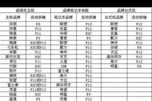 电脑店6.0U盘装系统教程（轻松安装最新系统，让电脑焕发新生）