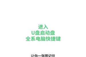 联想笔记本如何通过U盘启动安装系统（详细教程分享及注意事项）