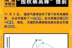 以天气通预警为主题的文章（——预警信息及应对措施）