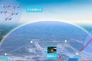 无人机管控平台,智慧监管，安全飞行新篇章