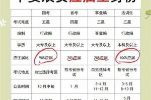 应届生就业六大建议——为顺利就业提供指导（“应届生”、“就业建议”）