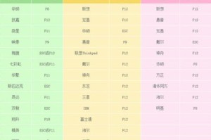 一步步教你如何使用快速制作U盘启动工具（轻松制作U盘启动工具，快速解决电脑故障）