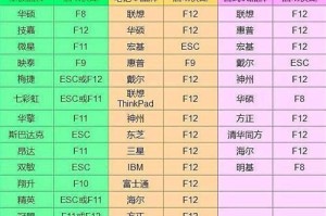 中文大白菜系统安装教程（简明易懂的教程，轻松安装大白菜系统）