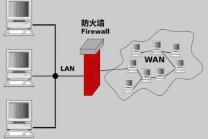 国内常见防火墙介绍（全面解析国内防火墙的类型、特点和应用）