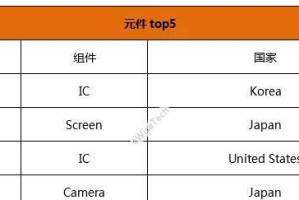 高通WCN3620（领先技术带来卓越性能与可靠性）