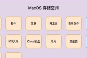 苹果电脑文件存储的最佳位置是哪里？（探讨苹果电脑最合适的文件存储选项）