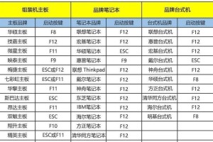 苹果电脑如何使用U盘进行系统安装（详细教程和步骤，让您轻松安装苹果电脑系统）