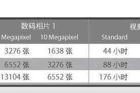解决CF卡容量过大无法读取的问题（有效应对超大容量CF卡无法读取的情况）