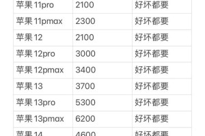 苹果手机为何会便宜？（探索苹果手机价格变动的原因和趋势）