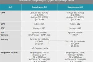 骁龙660GPU性能强劲，带来流畅细腻游戏体验（解析骁龙660GPU的亮点和优势，为你呈现更卓越的游戏画面）