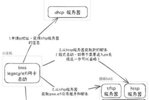 Win10固态硬盘装机教程（详细步骤教你如何在Win10上安装和配置固态硬盘）