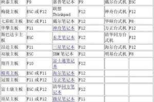 全面了解PE系统的使用方法（掌握PE系统的安装、配置与优化技巧）