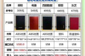 移动硬盘备份尺寸怎么选,尺寸决定备份效率与容量