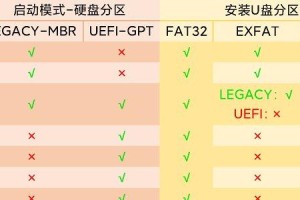 以分区后U盘安装系统的教程（使用U盘分区安装系统的步骤和注意事项）
