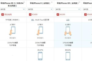 苹果参数尺寸大小的影响及选择指南（解析苹果产品尺寸大小对用户体验和适用场景的影响）